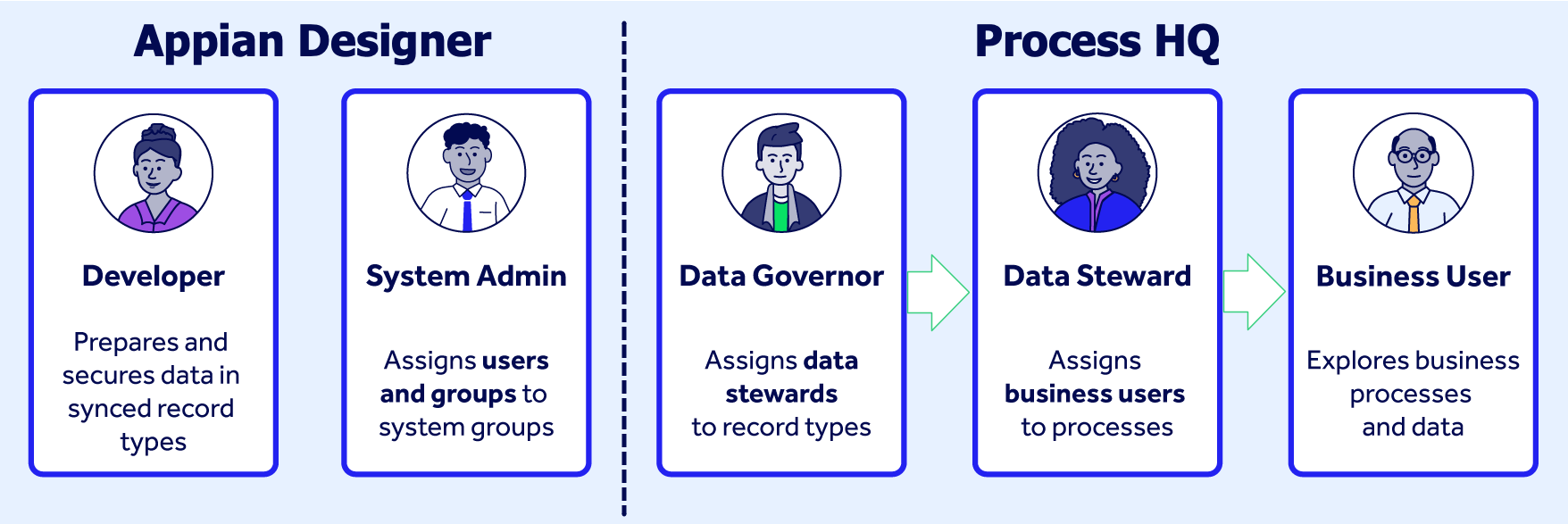 images/personas-processhq.png