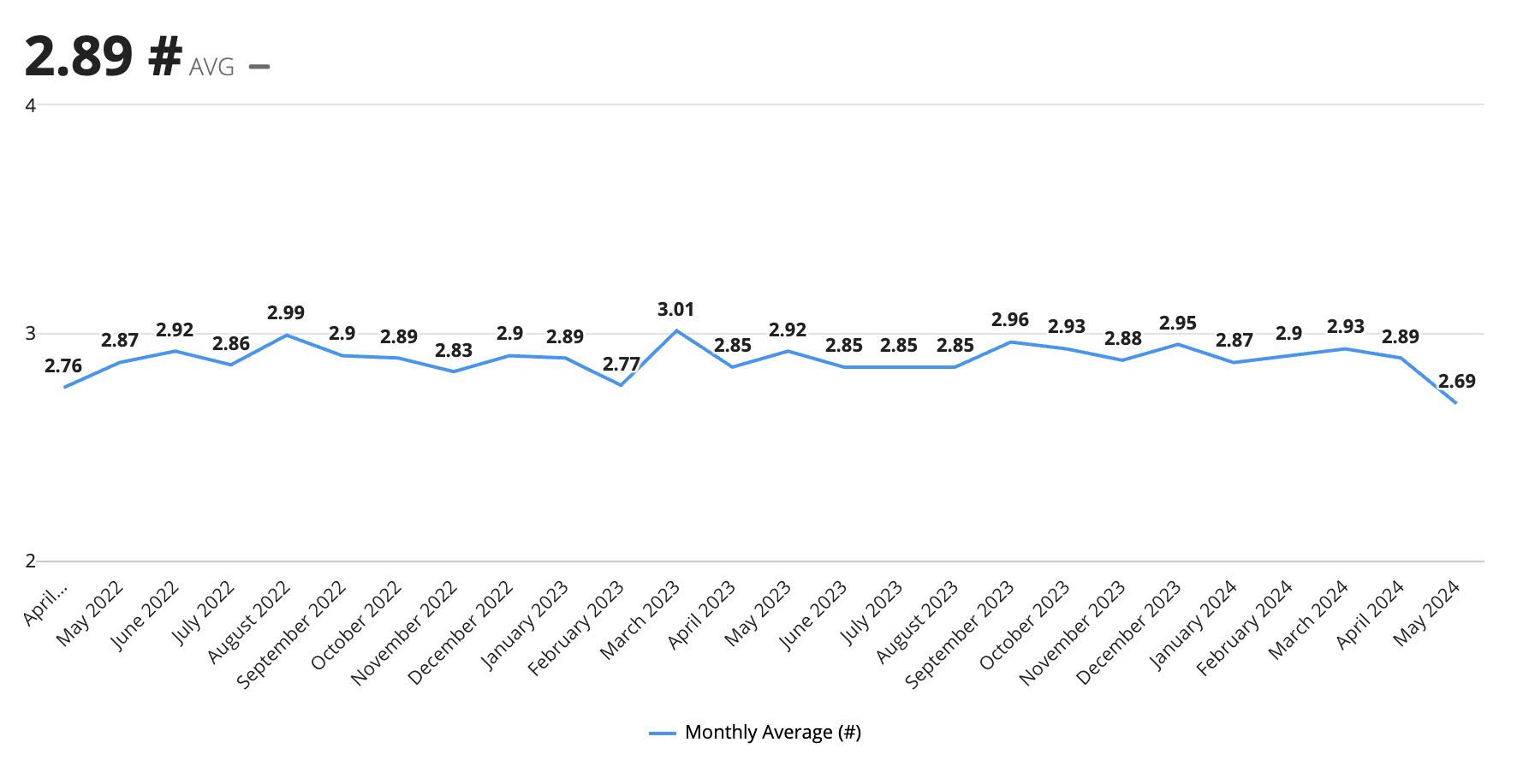 images/phq-report-designs/aggregationkpi-design-phq.png