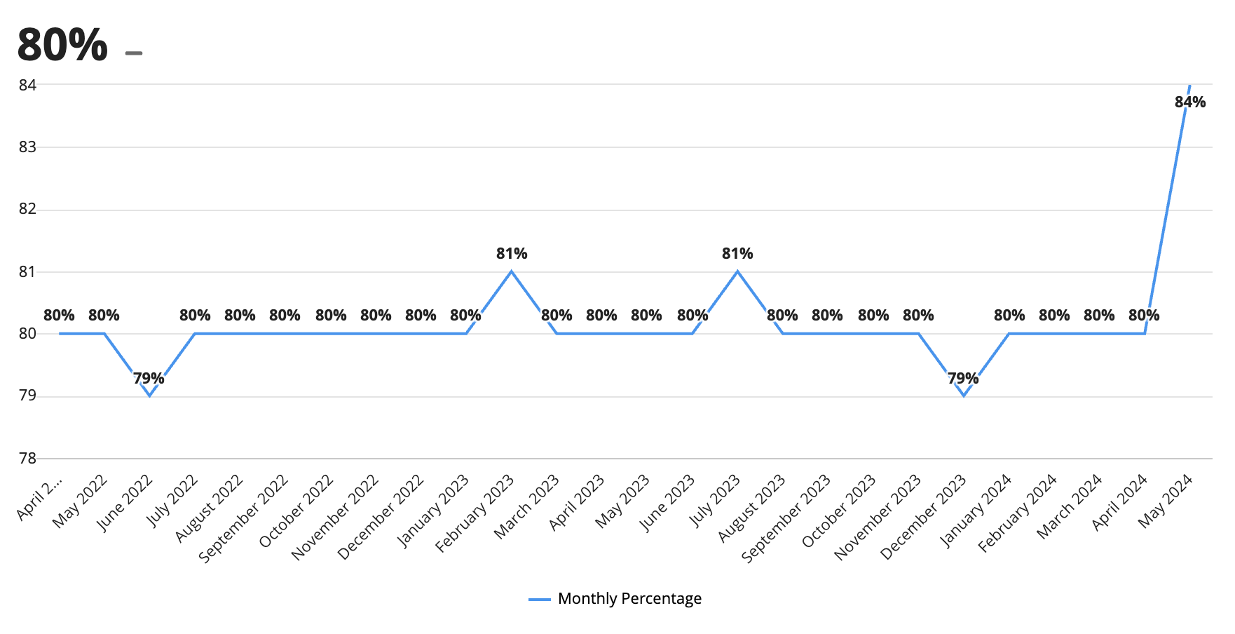 images/phq-report-designs/automationkpi-design-phq.png