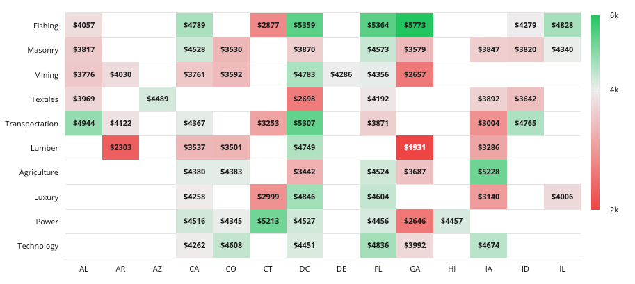 images/phq-report-designs/heatmap-design-phq.png