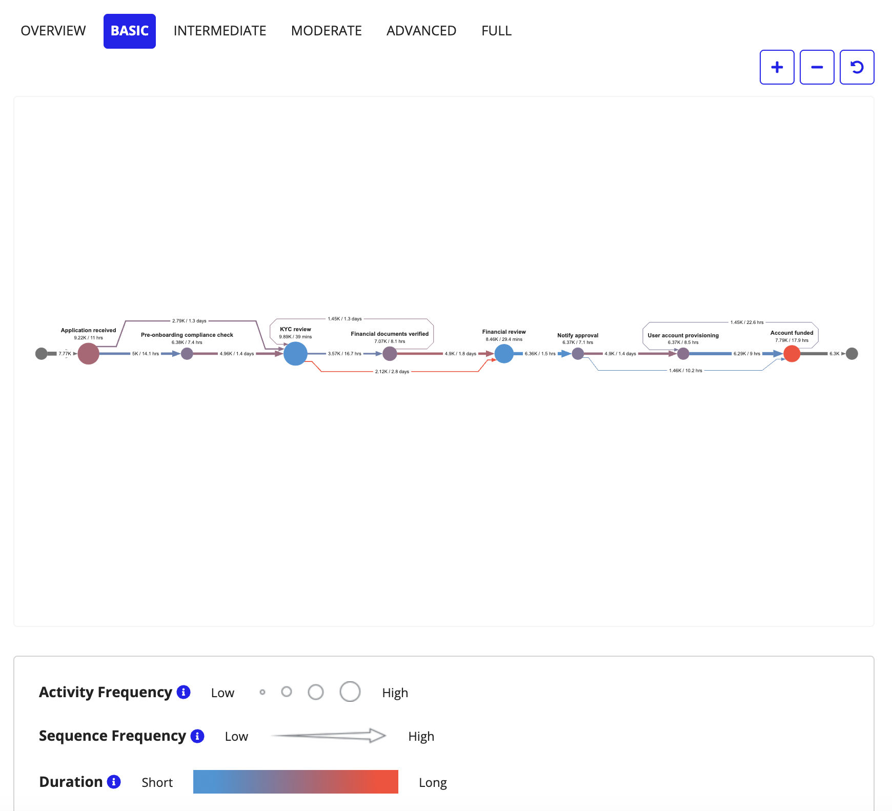 images/phq-report-designs/process-diagram-design-phq.png