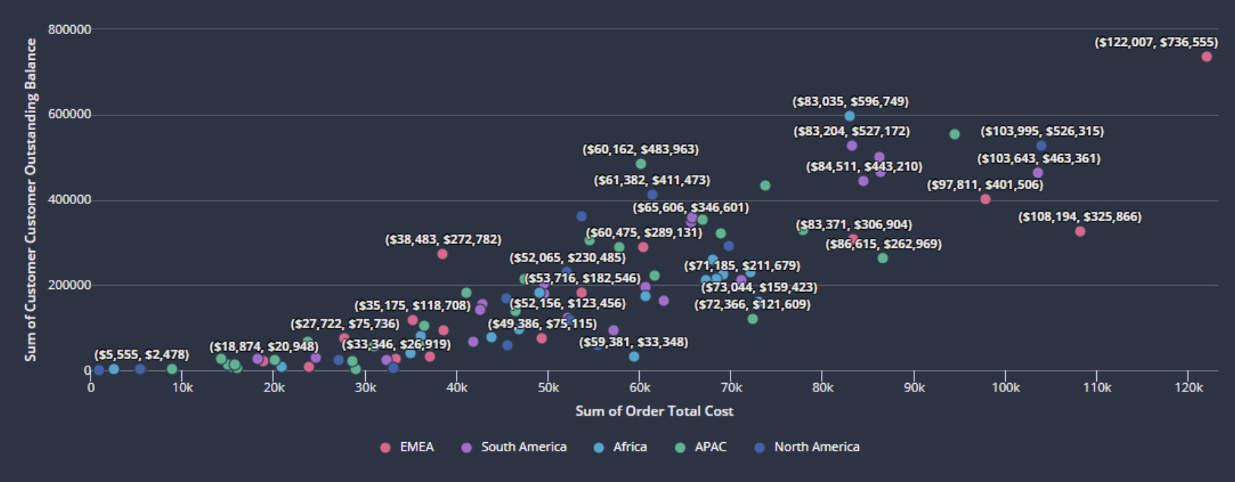 images/phq-report-designs/scatterchart-design-phq.png