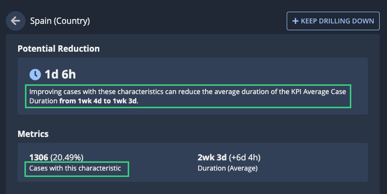 Cases highlighted as a unit of analysis in the attribute value details