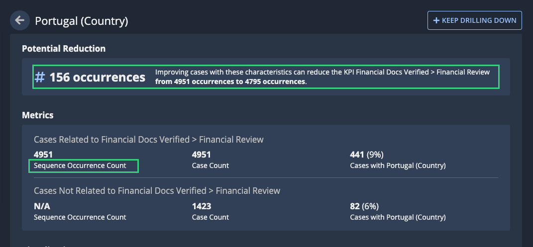 Occurrences highlighted as a unit of analysis in process part details