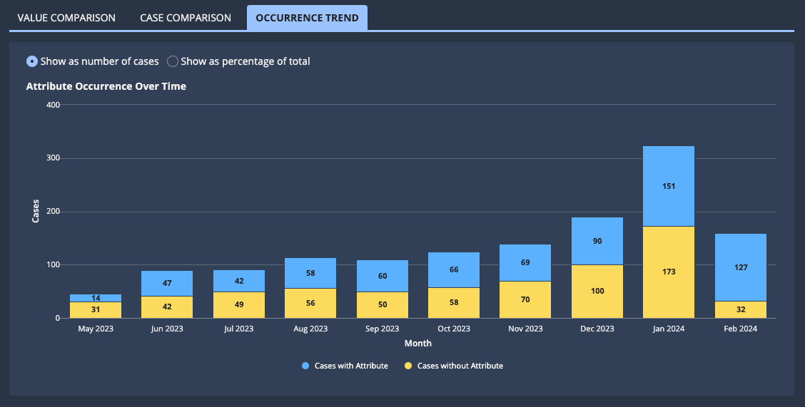 images/process_insights/count-kpi-occurrence-trend.png
