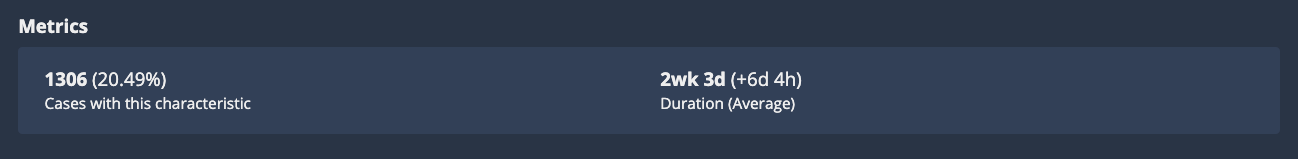 images/process_insights/drilldown-duration-first-level.png