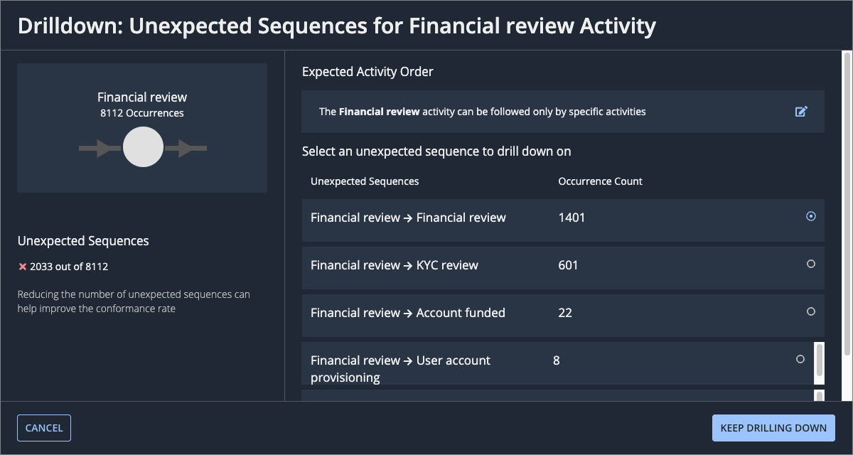 Drill Down: Unexpected Sequences for Financial Review Activity dialog