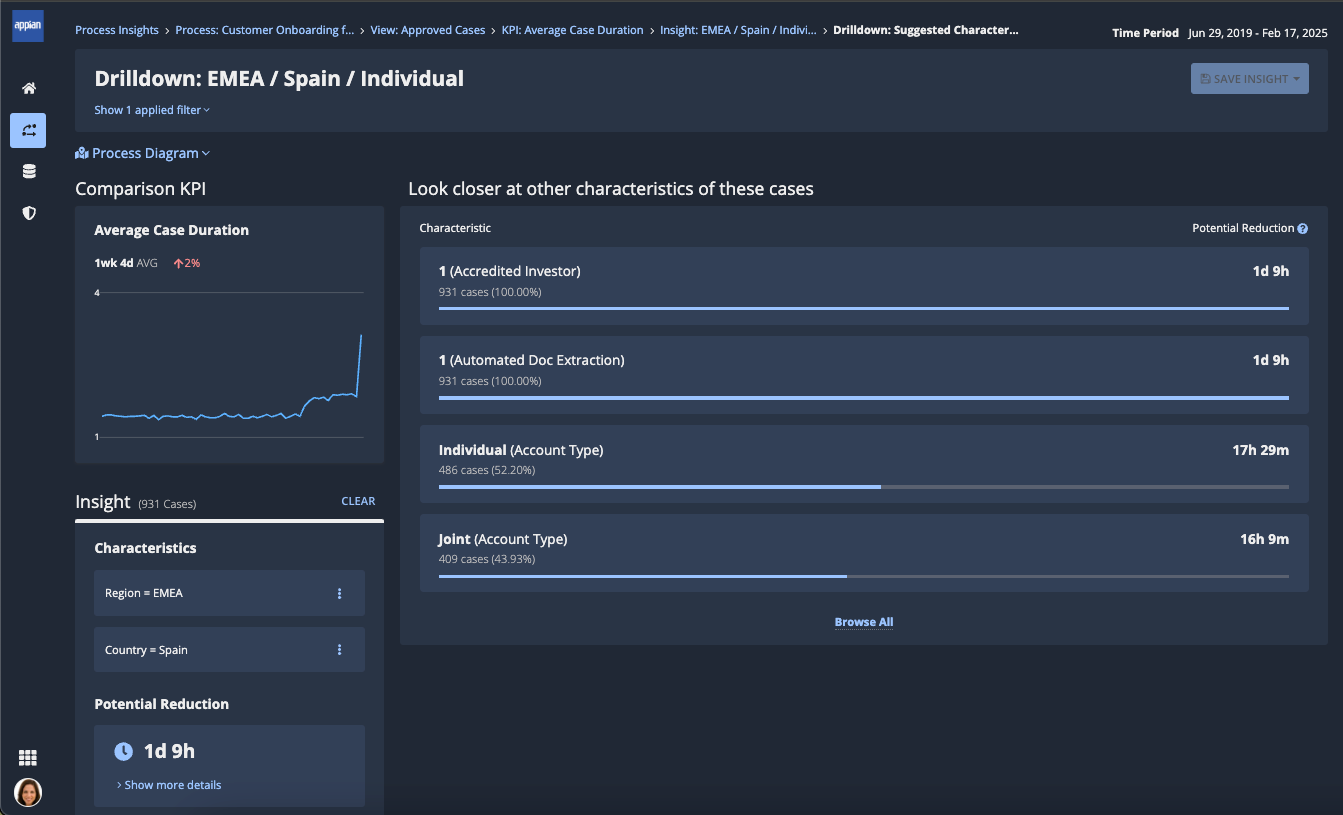 A drilldown with the Insights pane populated with the characteristics from the original insight