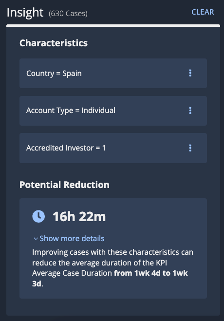 An Insight pane that contains three characteristics, Country = Spain, Account Type = Individual, and Accredited Investor = 1