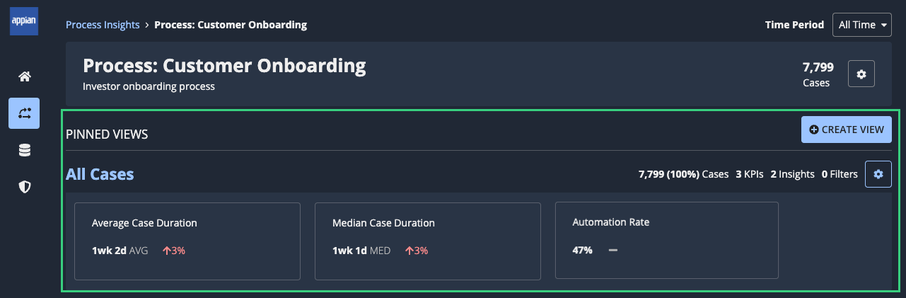 The PINNED VIEWS section of the Process Insights page, highlighted by a green box