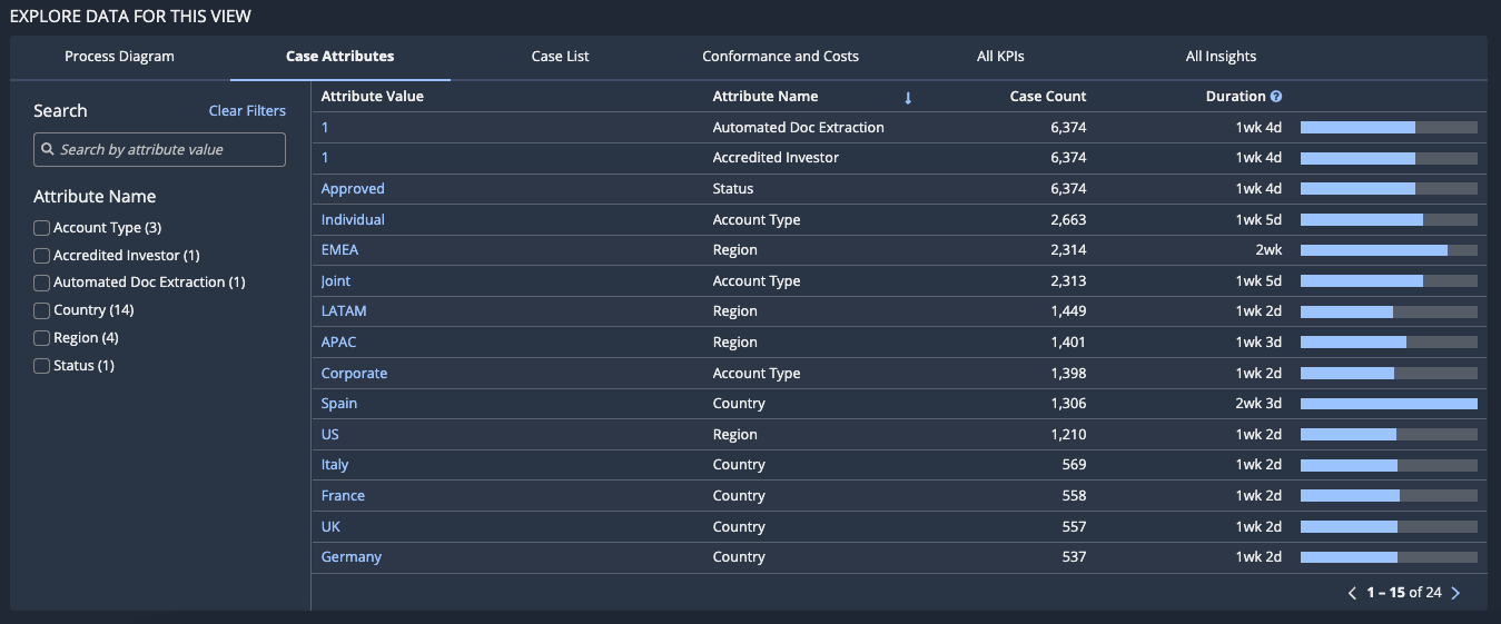 A list of case attributes for a Financial Onboarding process
