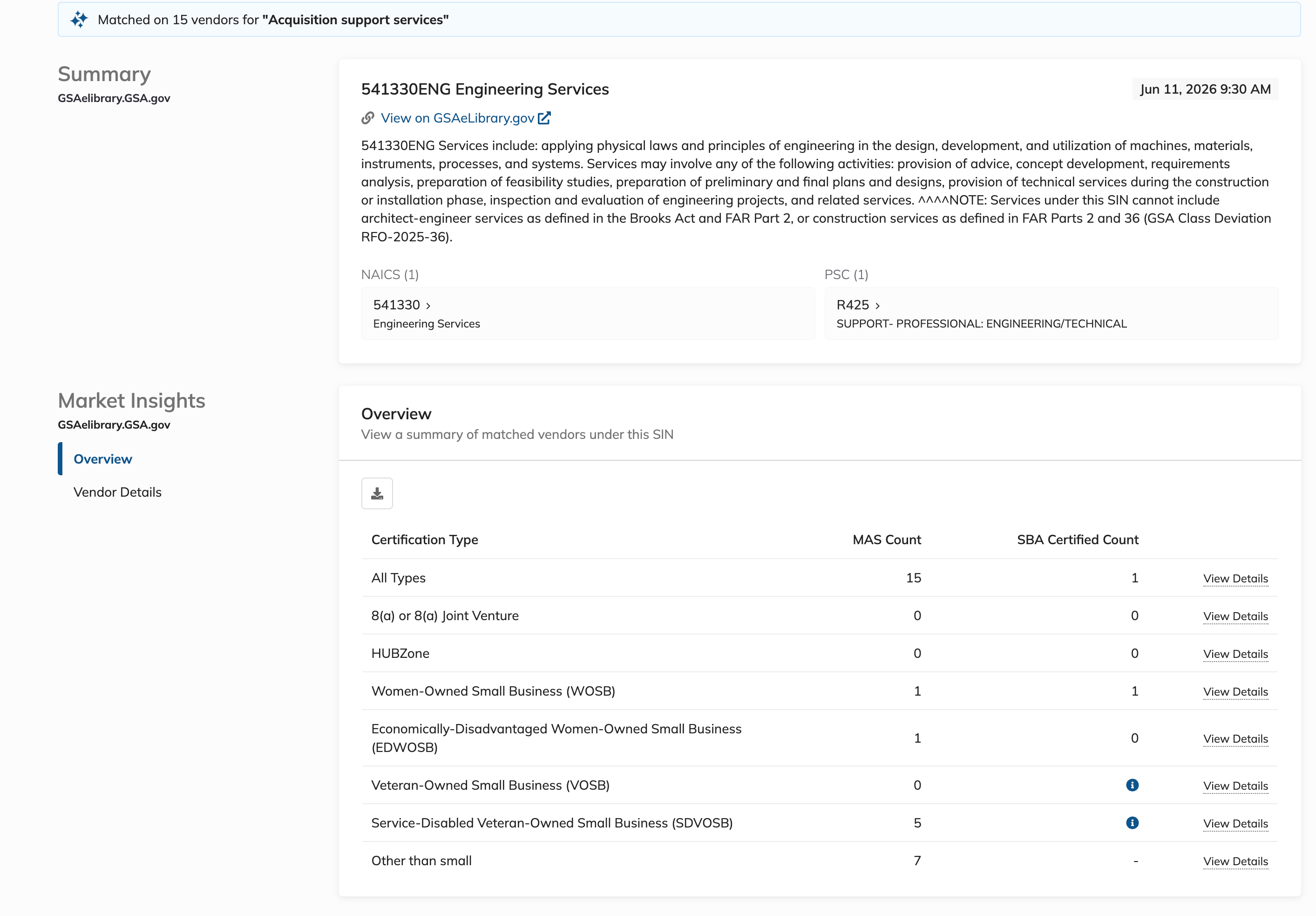 Market Insights dashboard showing vendor certifications and socio-economic breakdown.