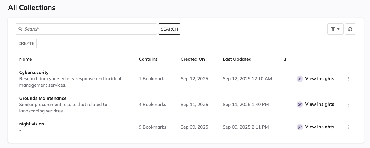 Collections page showing grouped procurement results organized by research topic.