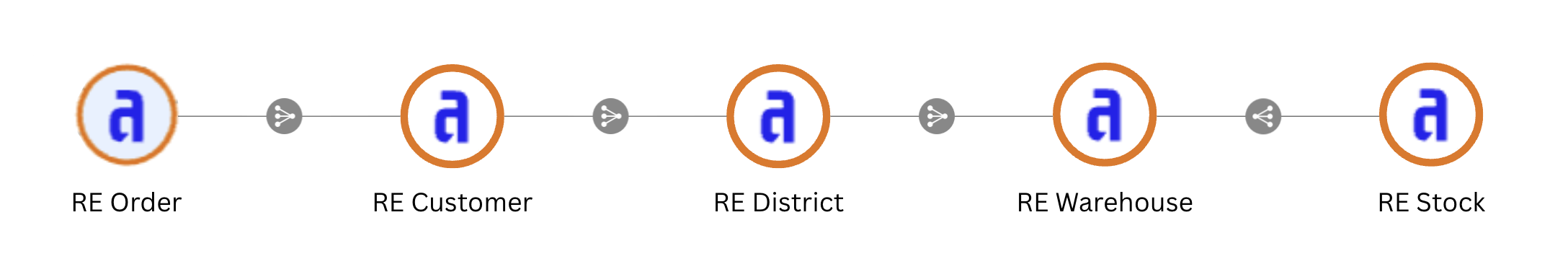 images/relationshipLevel-example-knowledge-graph.png