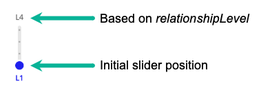 images/relationshipLevel-slider-knowledge-graph.png