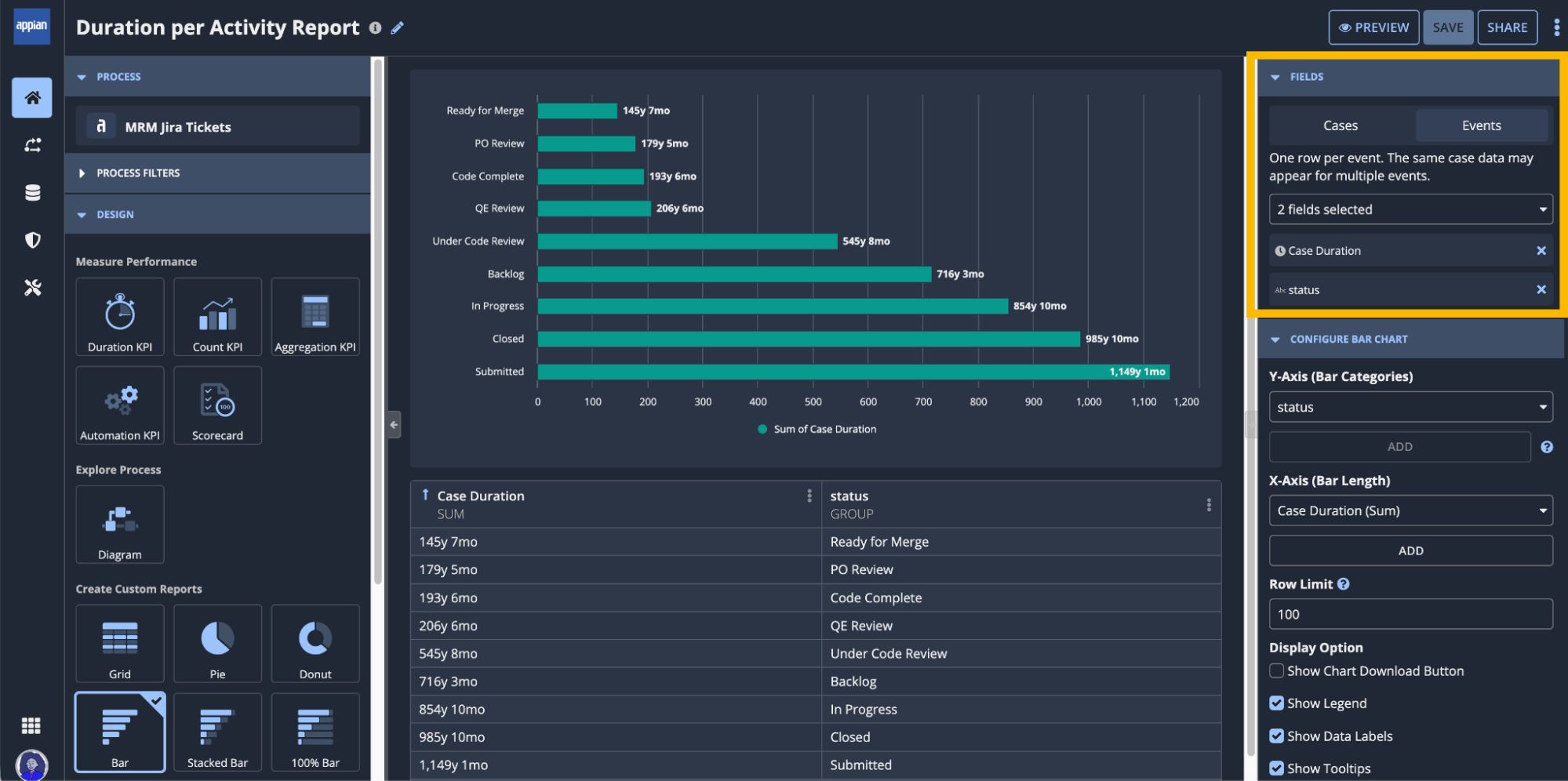 A Process HQ report built from process event data.