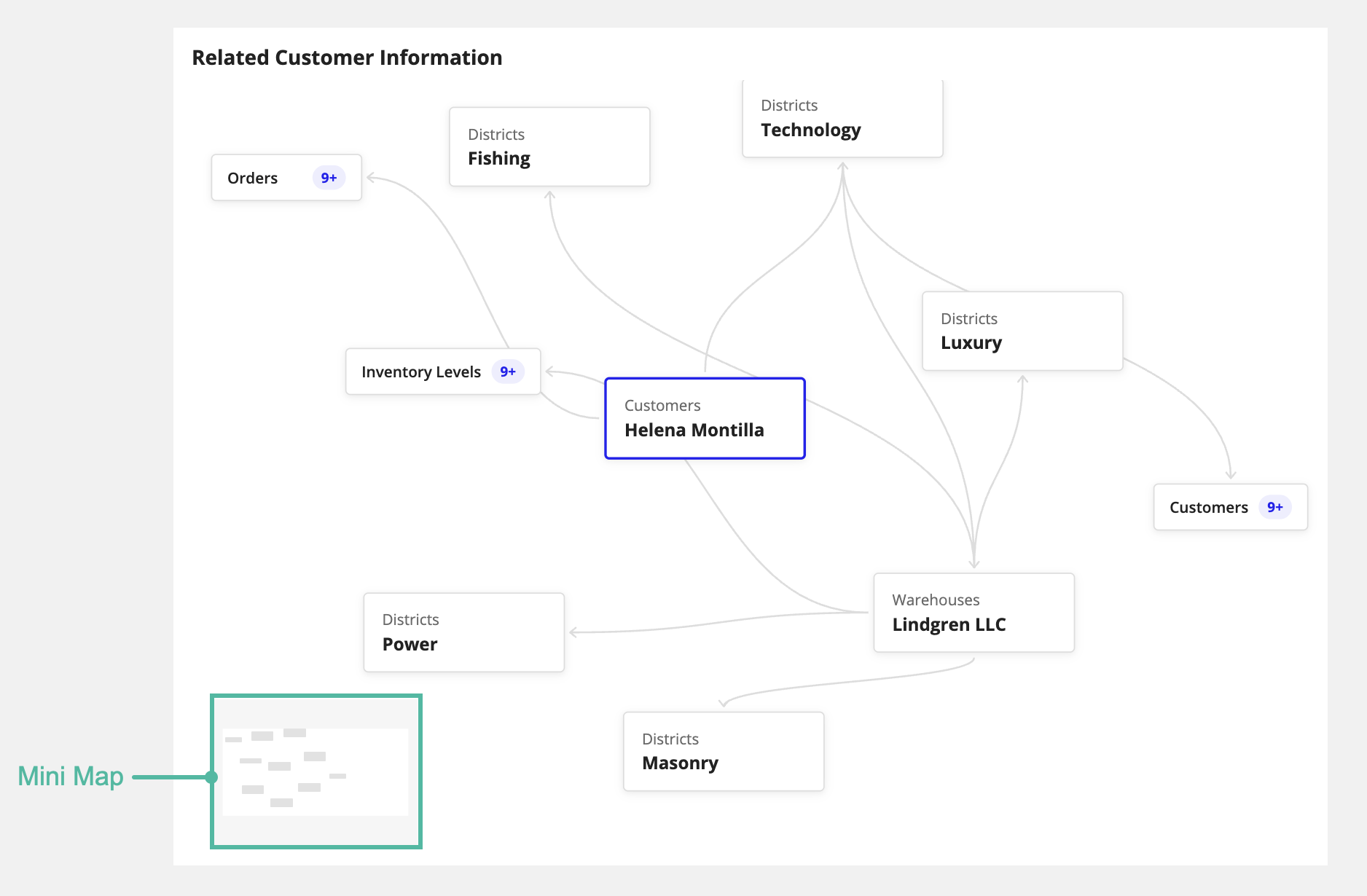 images/showminimap-record-knowledge-graph.png