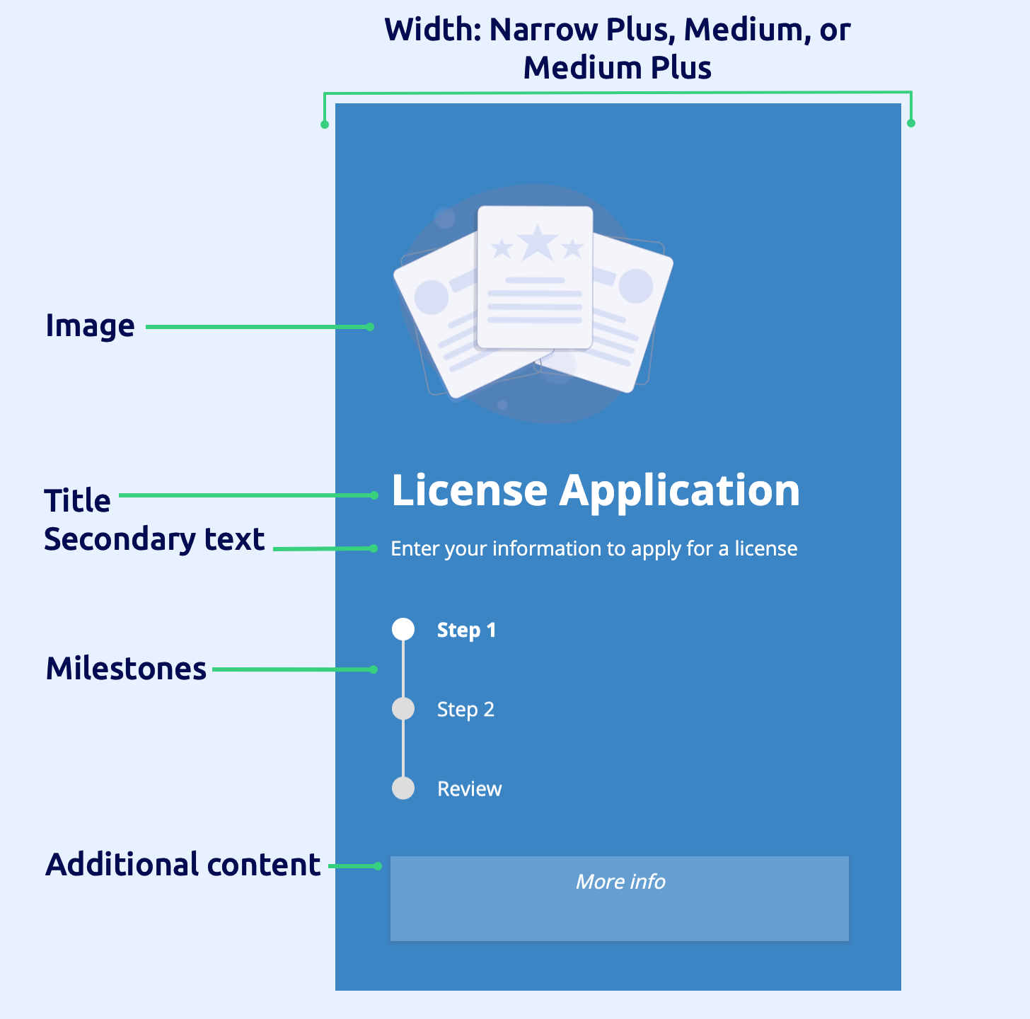 Example of a form with a sidebar template with annotations