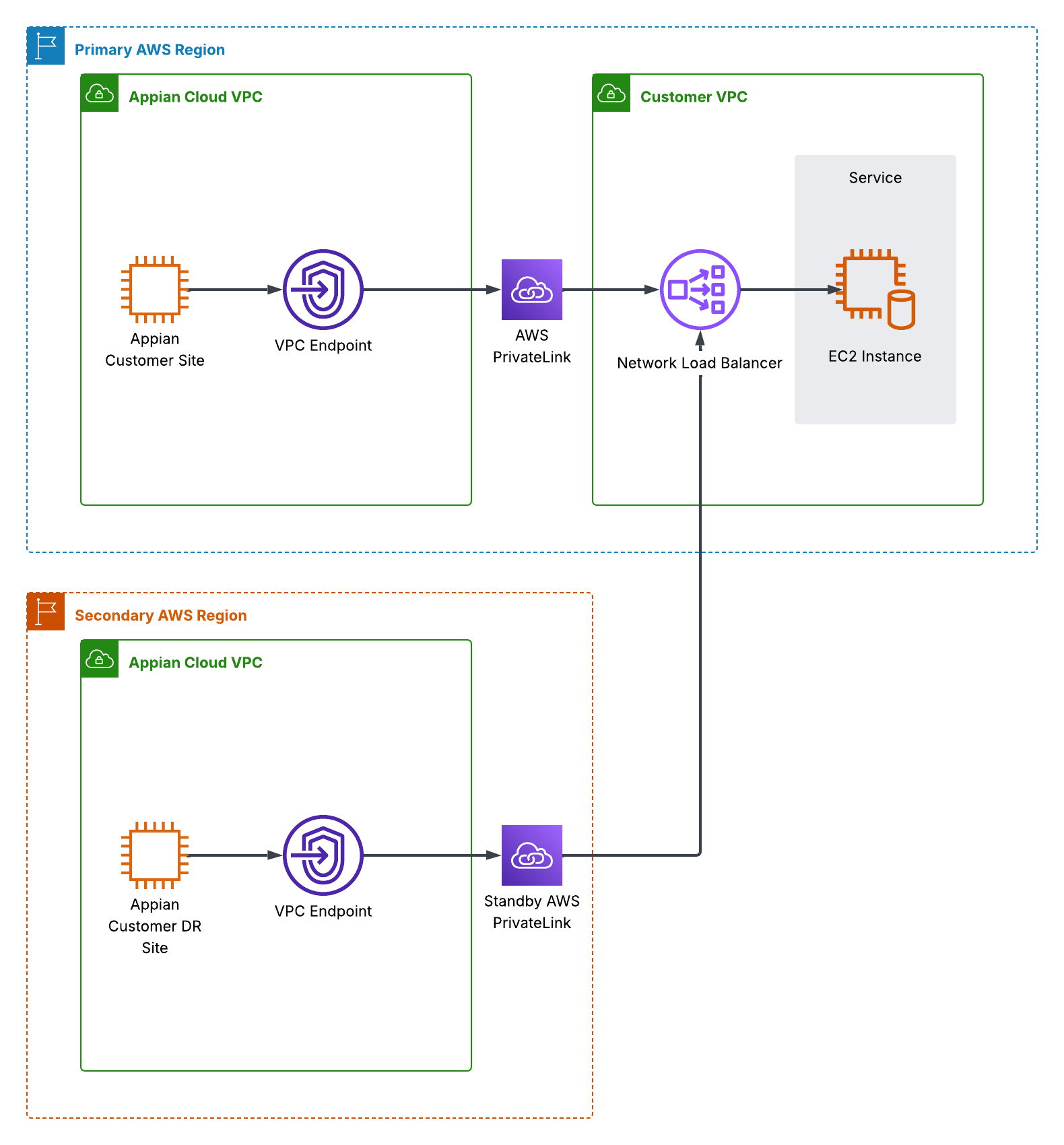 privatelink image 6