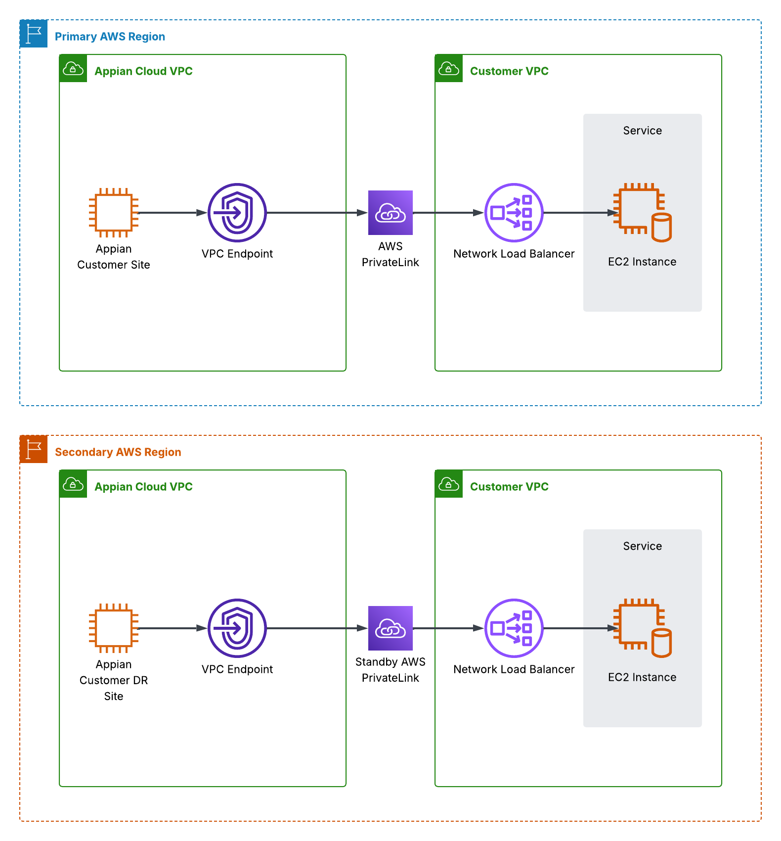 privatelink image 5