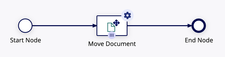 images/subprocess-move-documents-to-record-type-folder.png