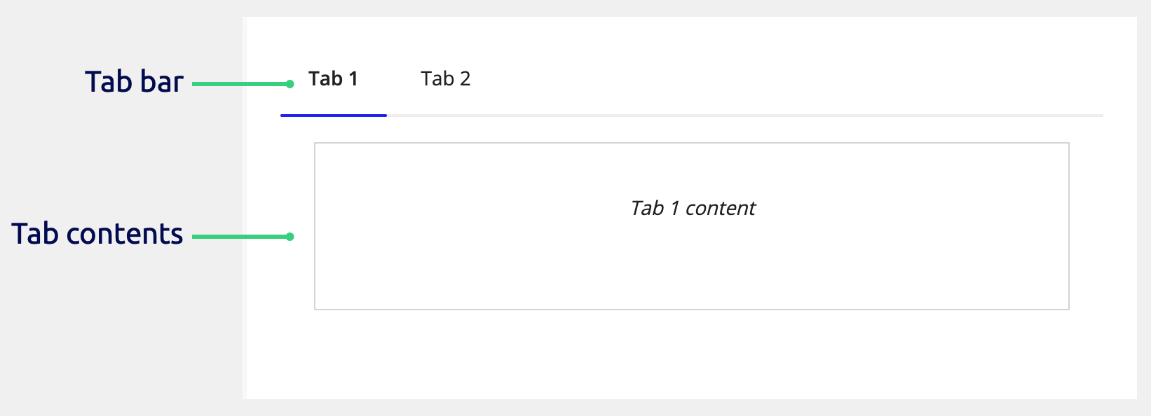 overview of tab layout with annotations