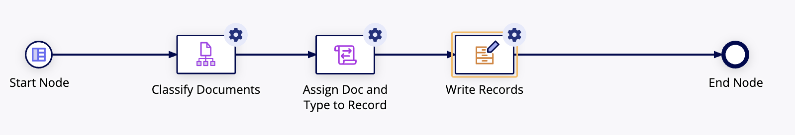 images/tutorial-write-purchase-order-node.png
