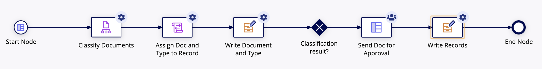images/tutorial-write-reviewed-doc-node.png