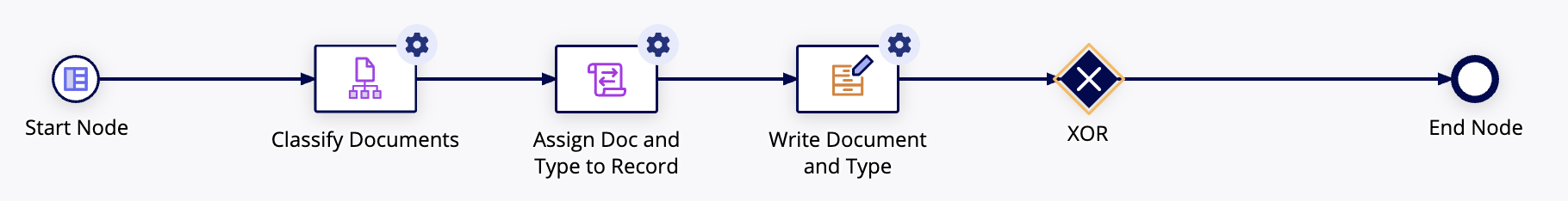 images/tutorial-xor-classification-node.png