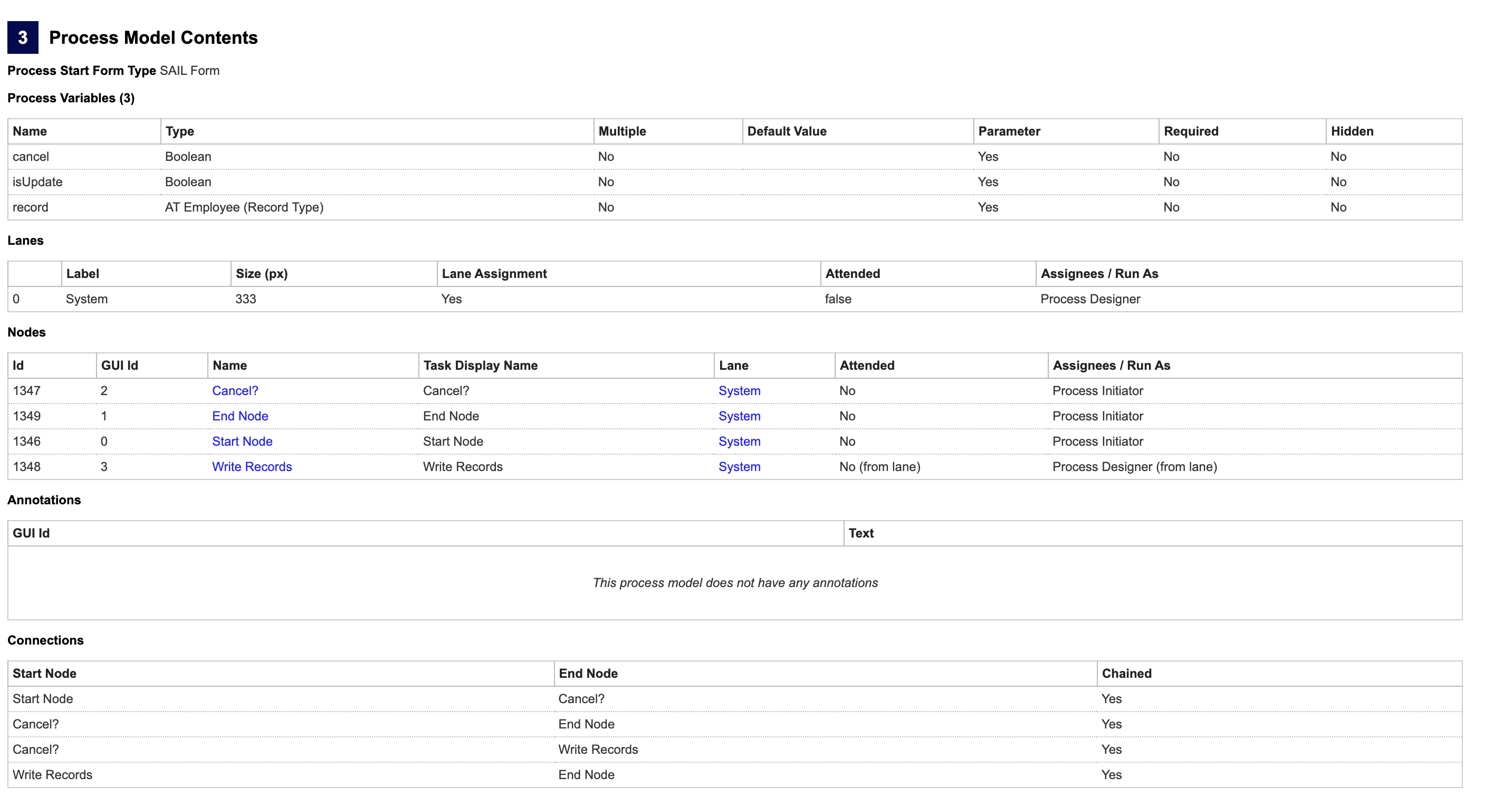 Process Model Contents section of the process model documentation report