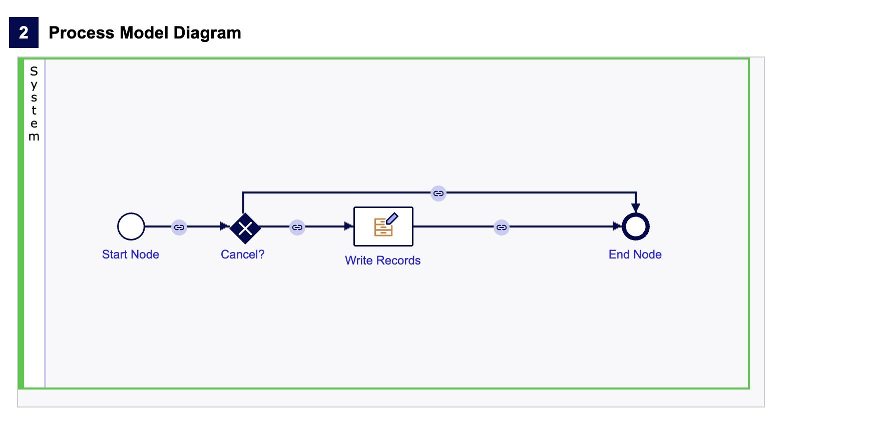 process_variables_zoom.png