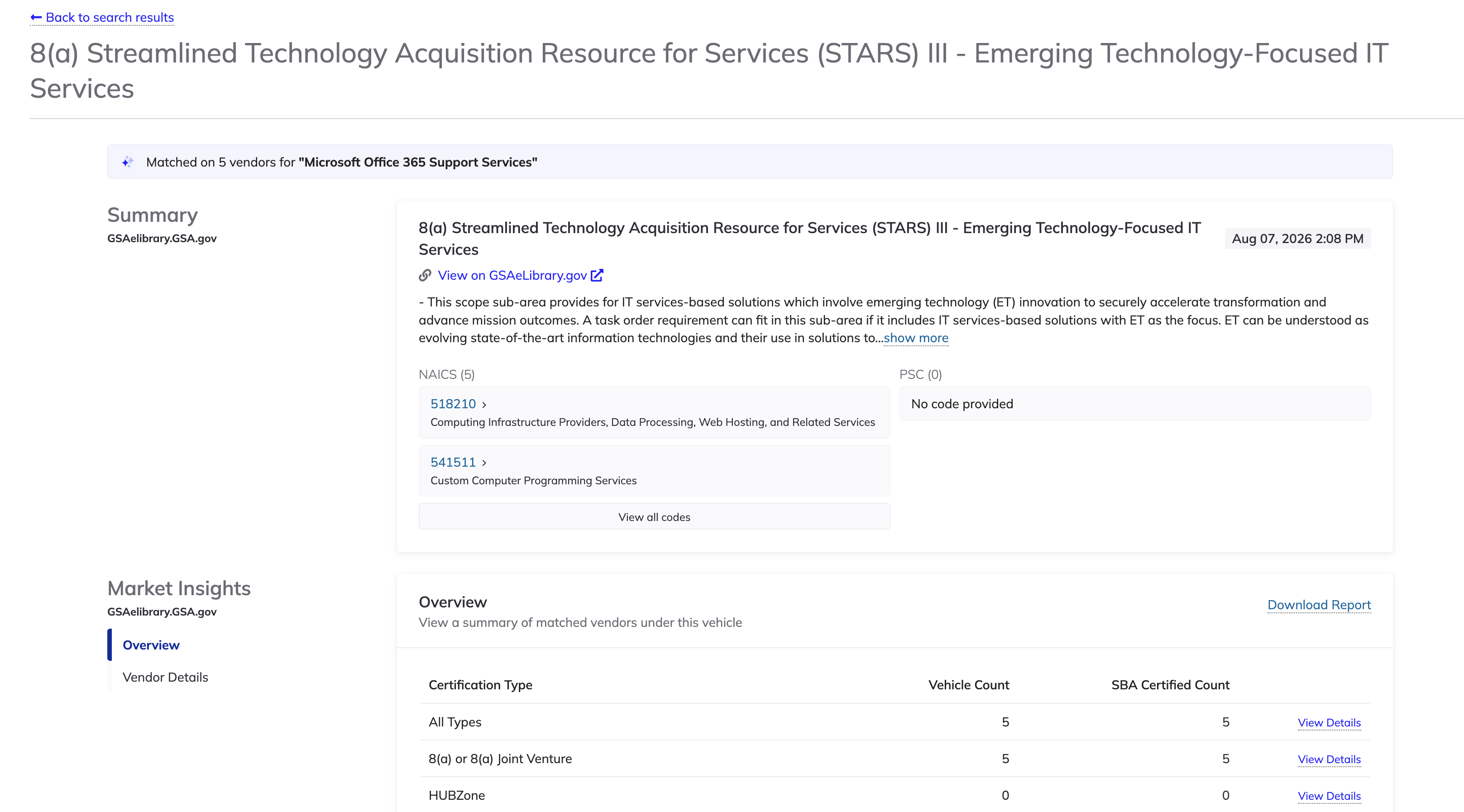 Market Insights dashboard showing SBA certifications
