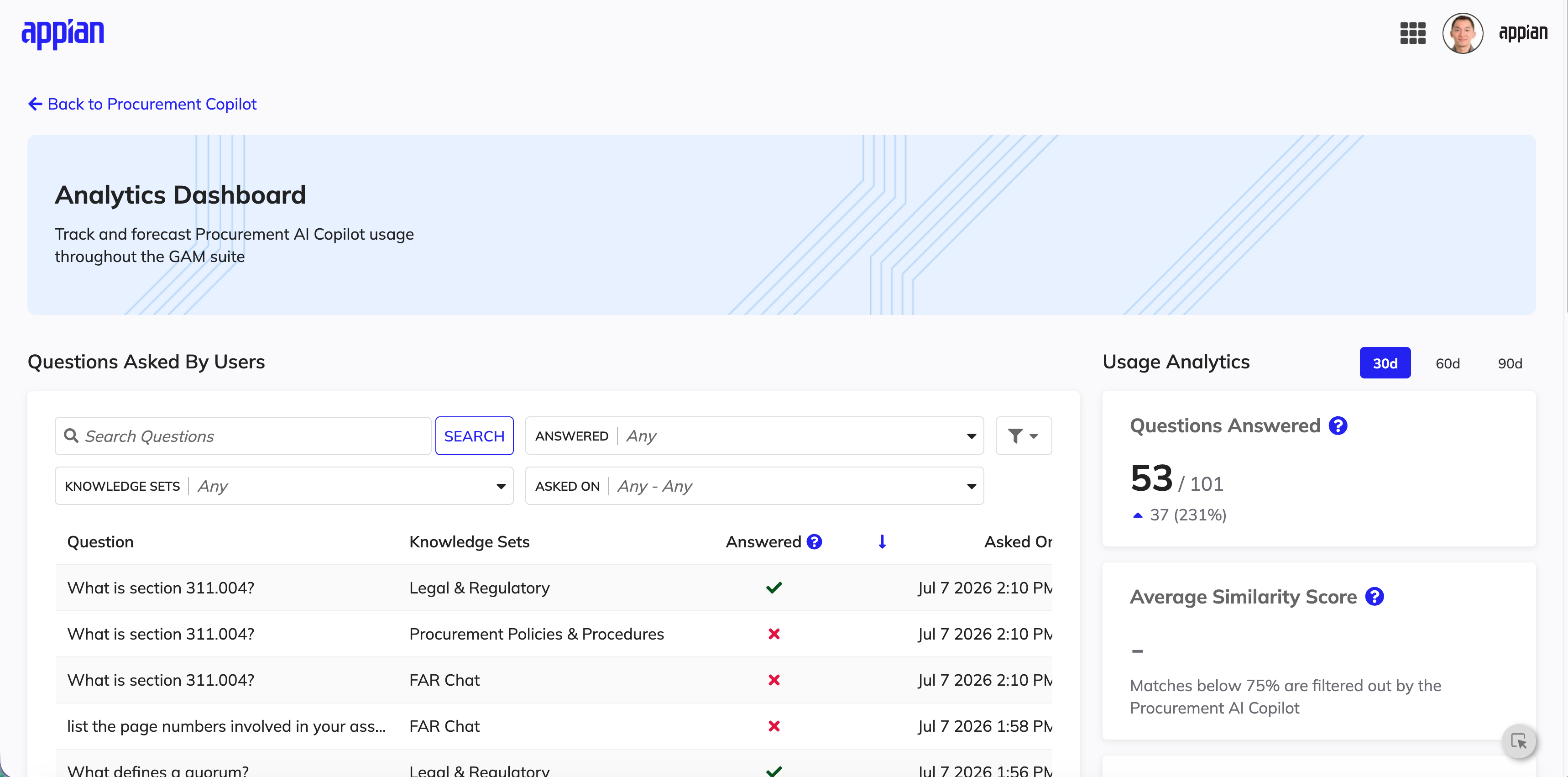 Analytics dashboard tracking AI Copilot usage, user queries, knowledge sets, and performance metrics.