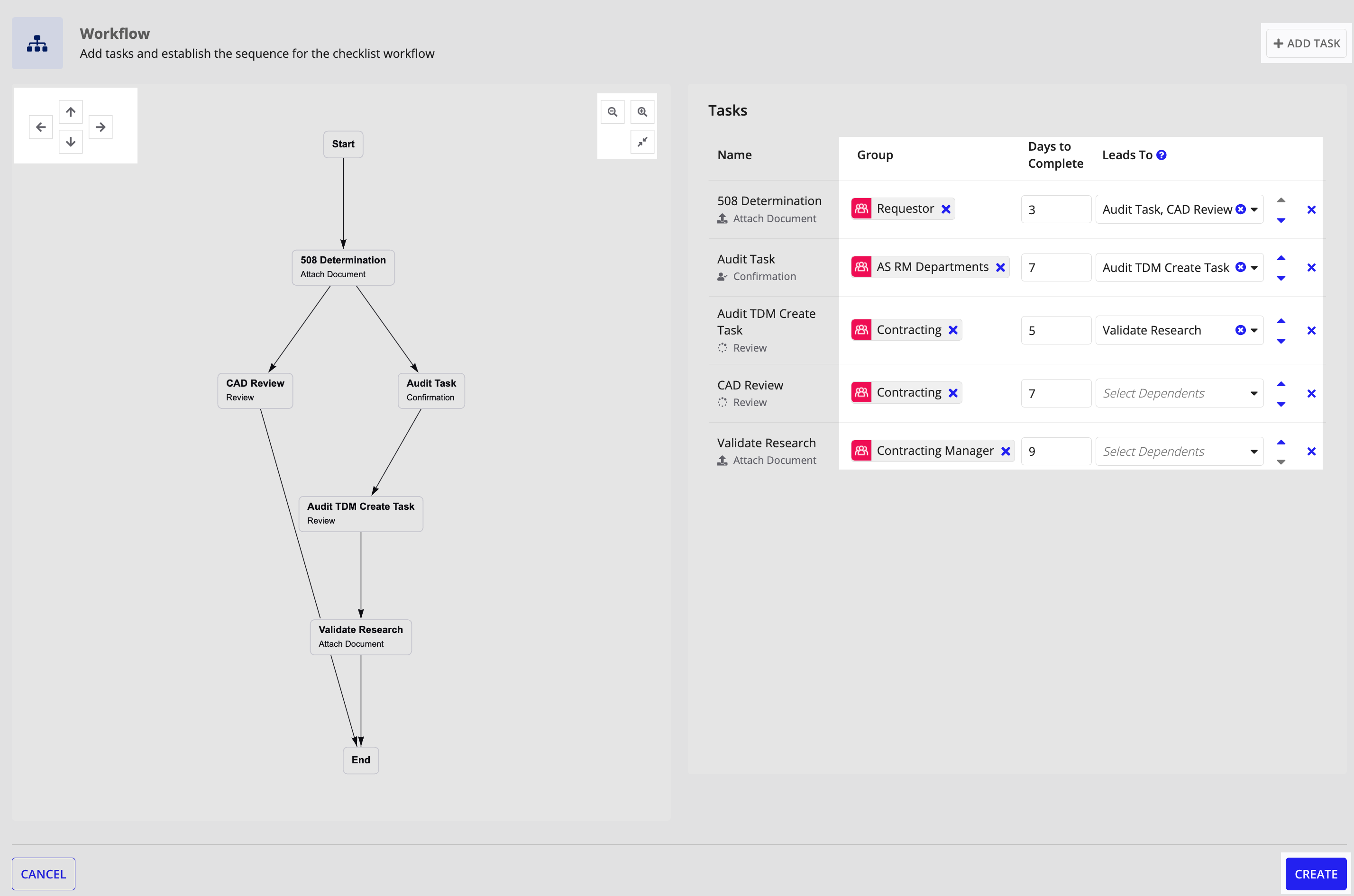 Add Checklist wizard: Configure tasks via workflow diagram and task list.