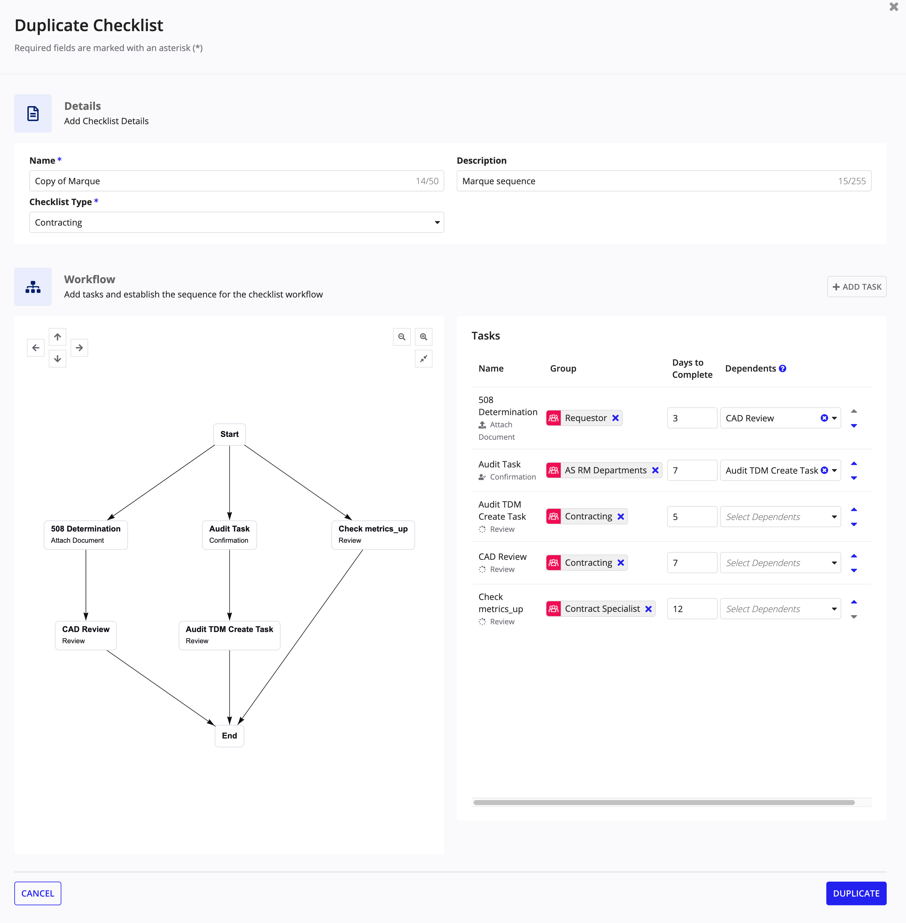 Duplicate Checklist wizard displaying checklist details, workflow diagram, and editable tasks.