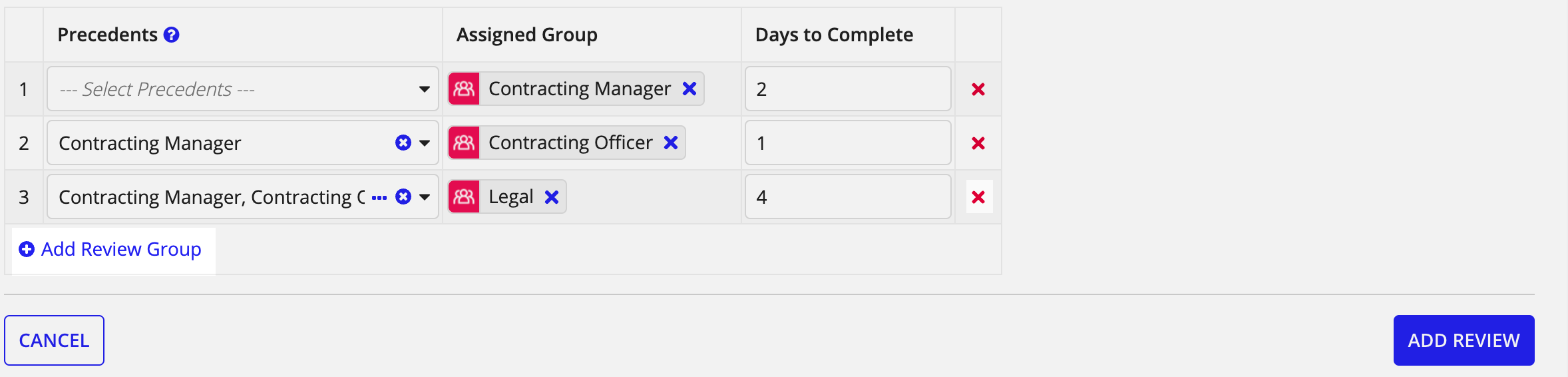 Review group configuration, showing precedents, assigned groups, and days to complete.