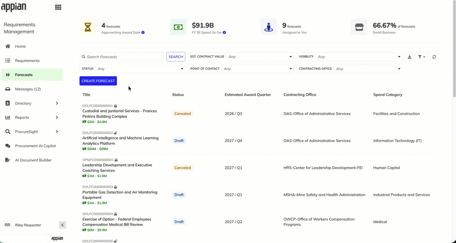 Forecast creation process with AI showing description input, AI-populated form review, and confirmation.