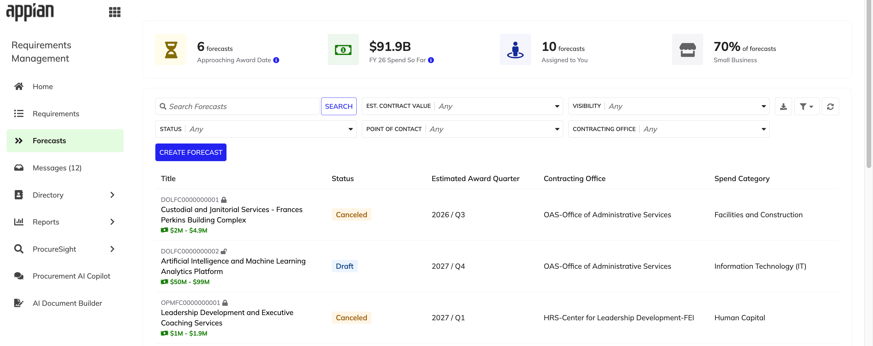 Forecasts page with KPIs, search, filters, and forecast grid displaying status, estimated award quarter, and spend category.