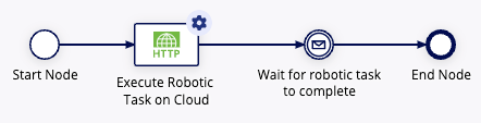 Receive Message Event node configured to wait for robotic task completion