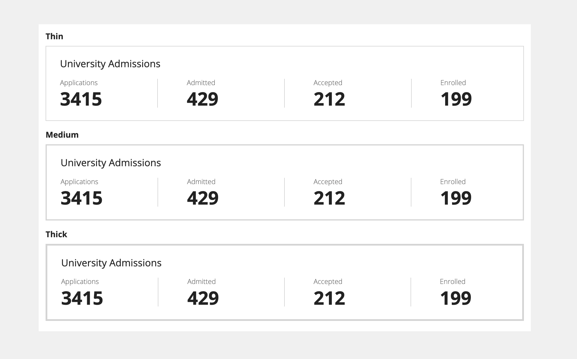 Screenshot comparing thin and thick card border weights