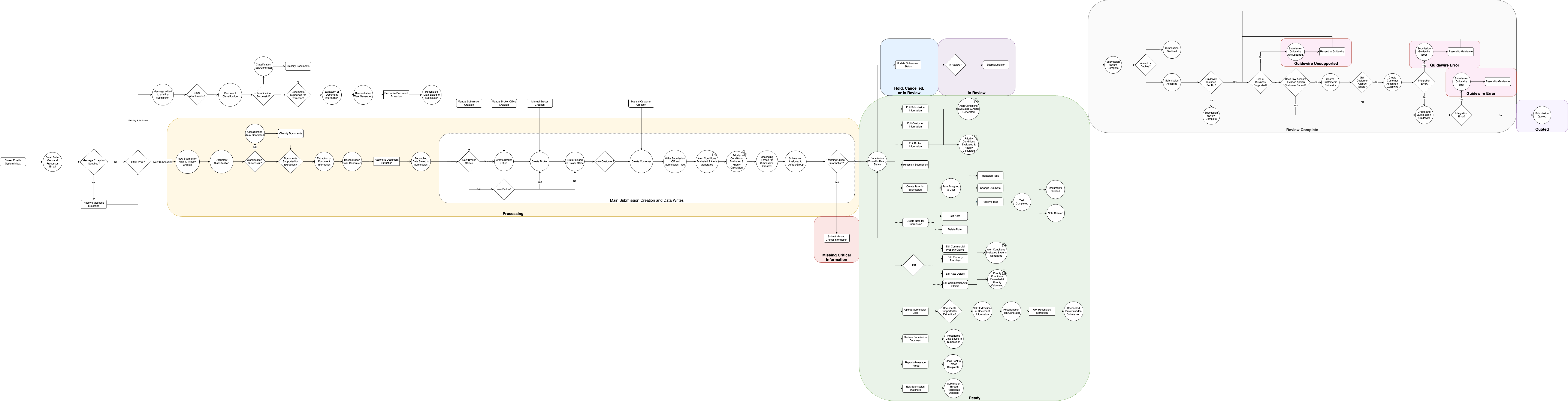 Guidewire Quoting module Overview [Productivity Modules v25.2.1.7]