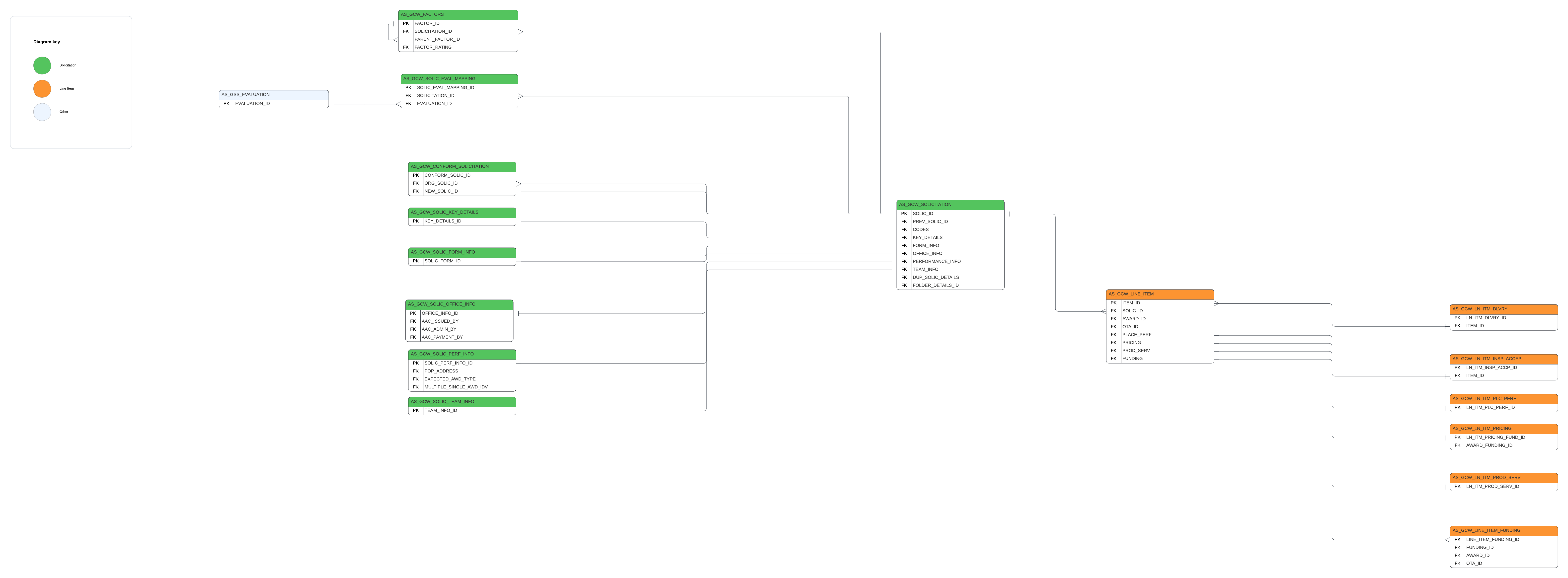CW Data Relationships [Contract Writing v25.4.2.9]
