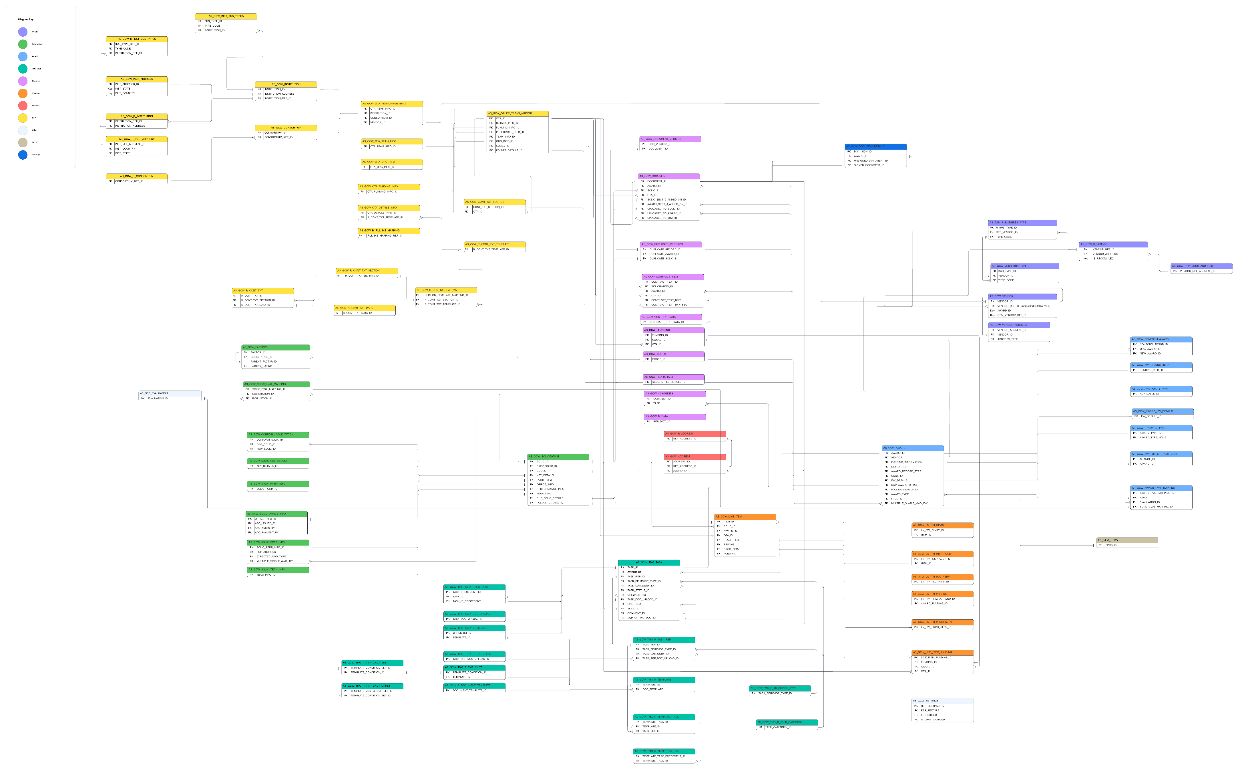 CW Data Relationships [Contract Writing v25.4.3.0]