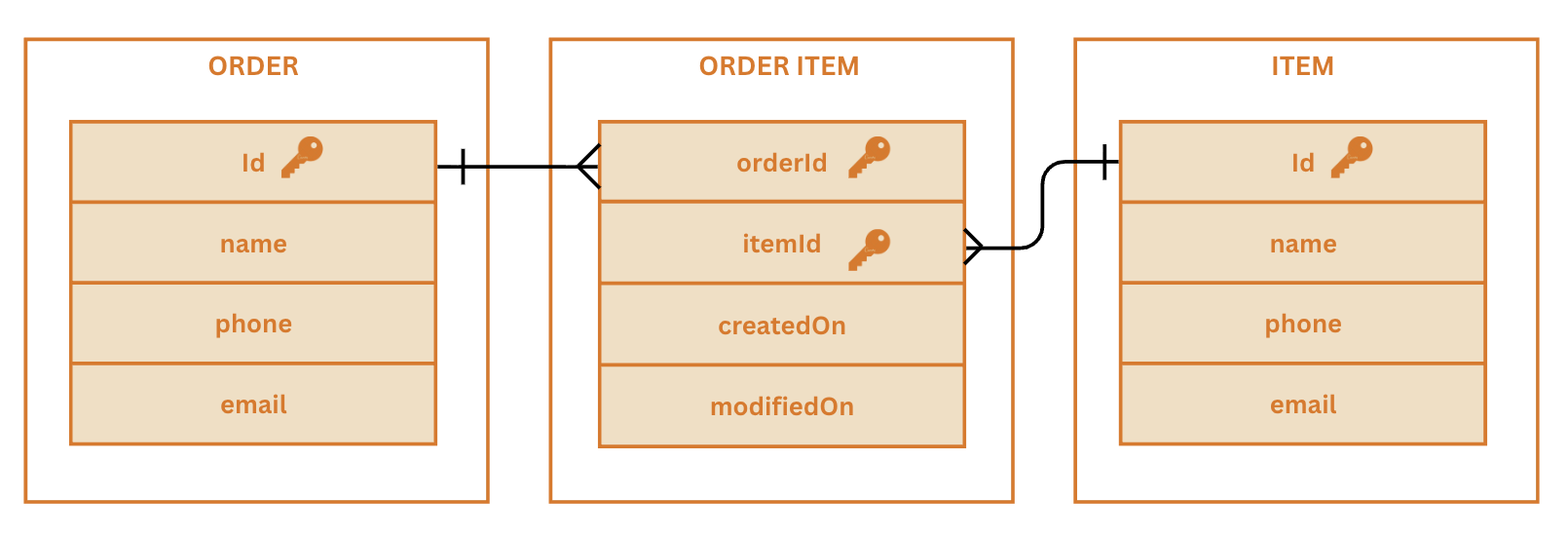 Add Record Type Relationships [Data Fabric]