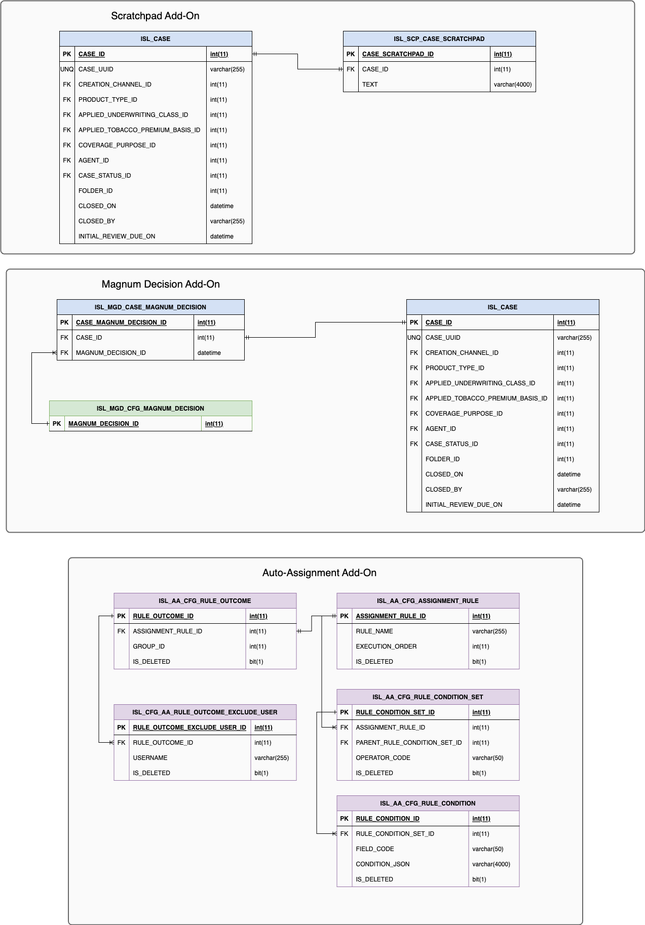 Data Relationships [Connected Underwriting Life v23.4.1.1]