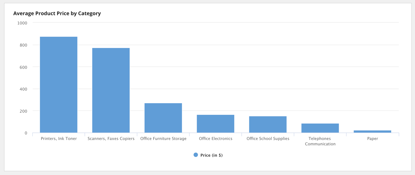 screenshot of a column chart