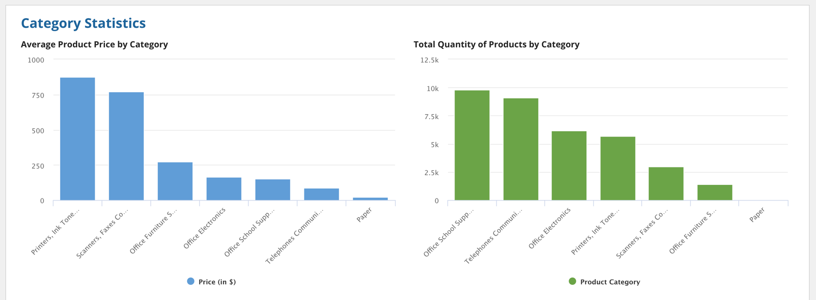 screenshot of two column charts