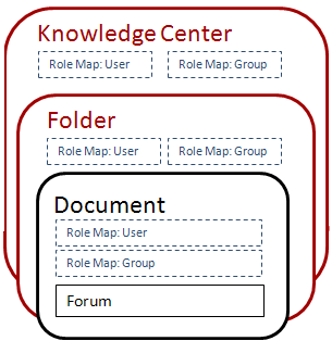 Document_export_relationships