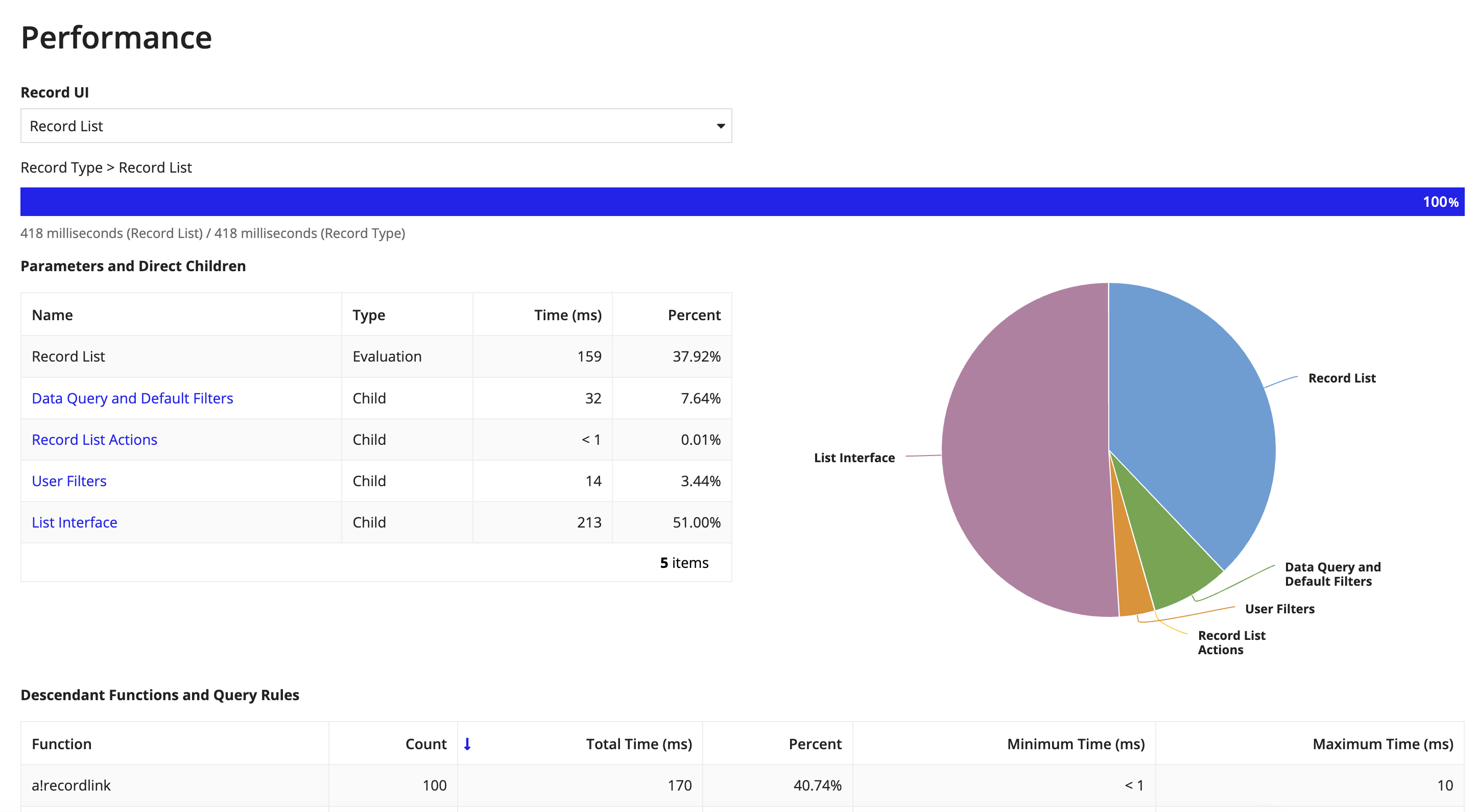 performance view in a record type