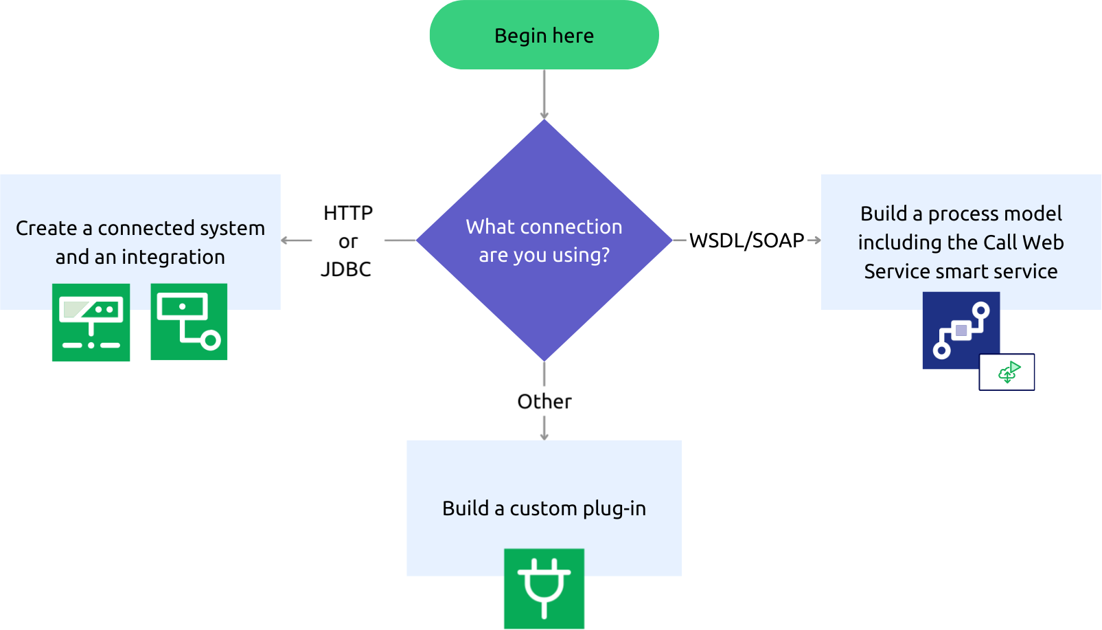 images/appian_initiating_systems.png